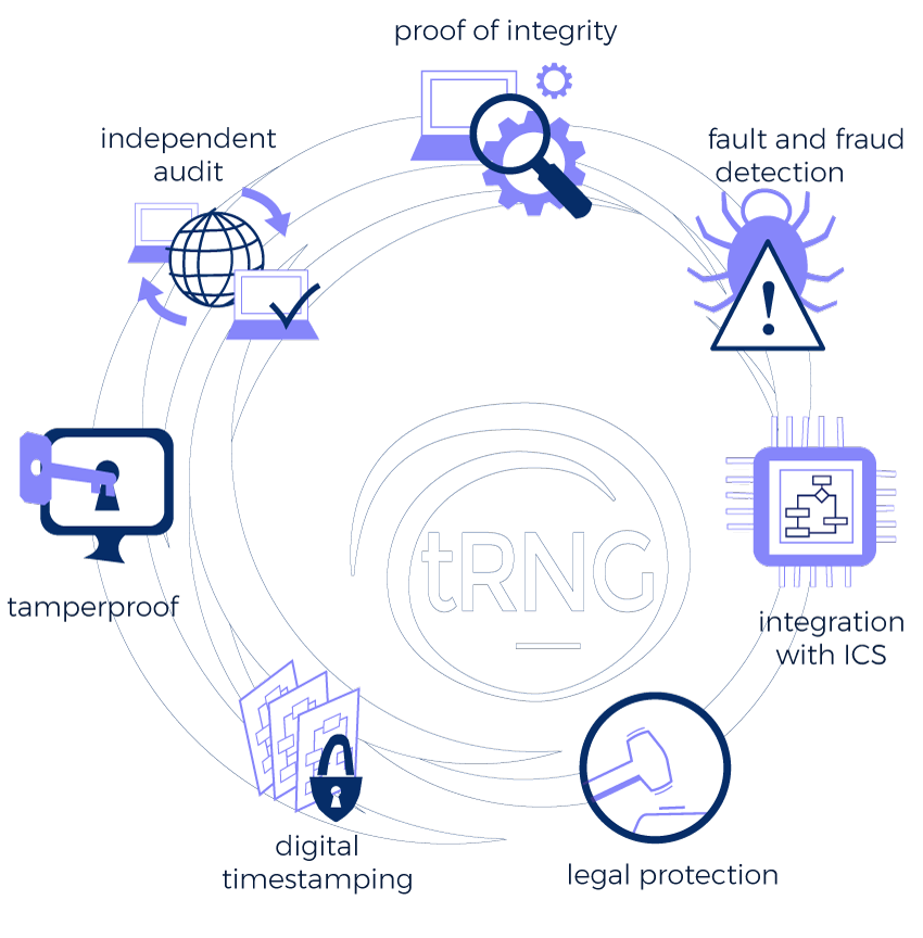 complete security system rng diagram