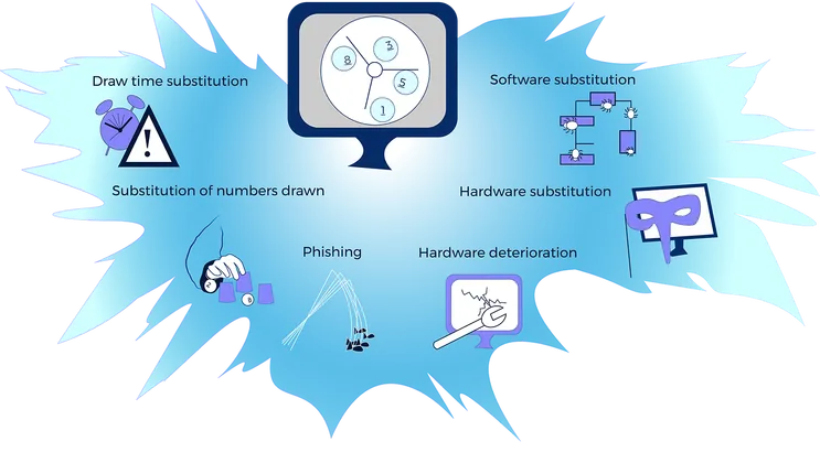 vectors of attack computer systems