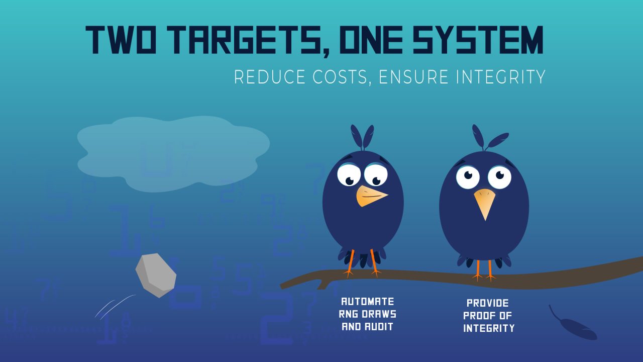 reduce costs, ensure integrity. Automated Lottery RNG Systems